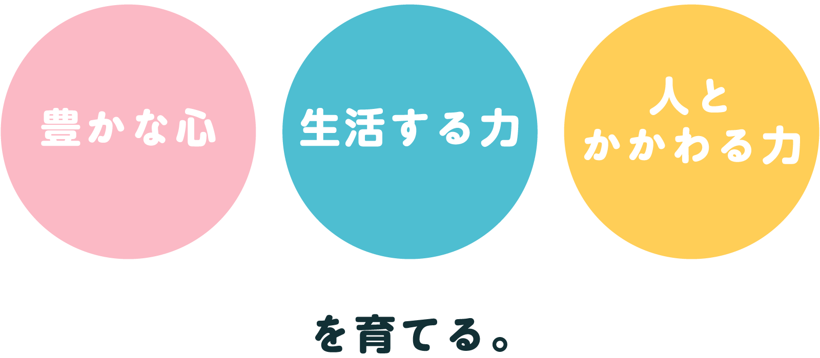 豊かな心・生活する力・人とかかわる力を育てる。